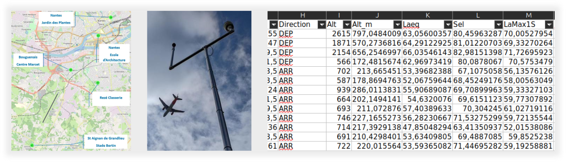 Stations de mesure