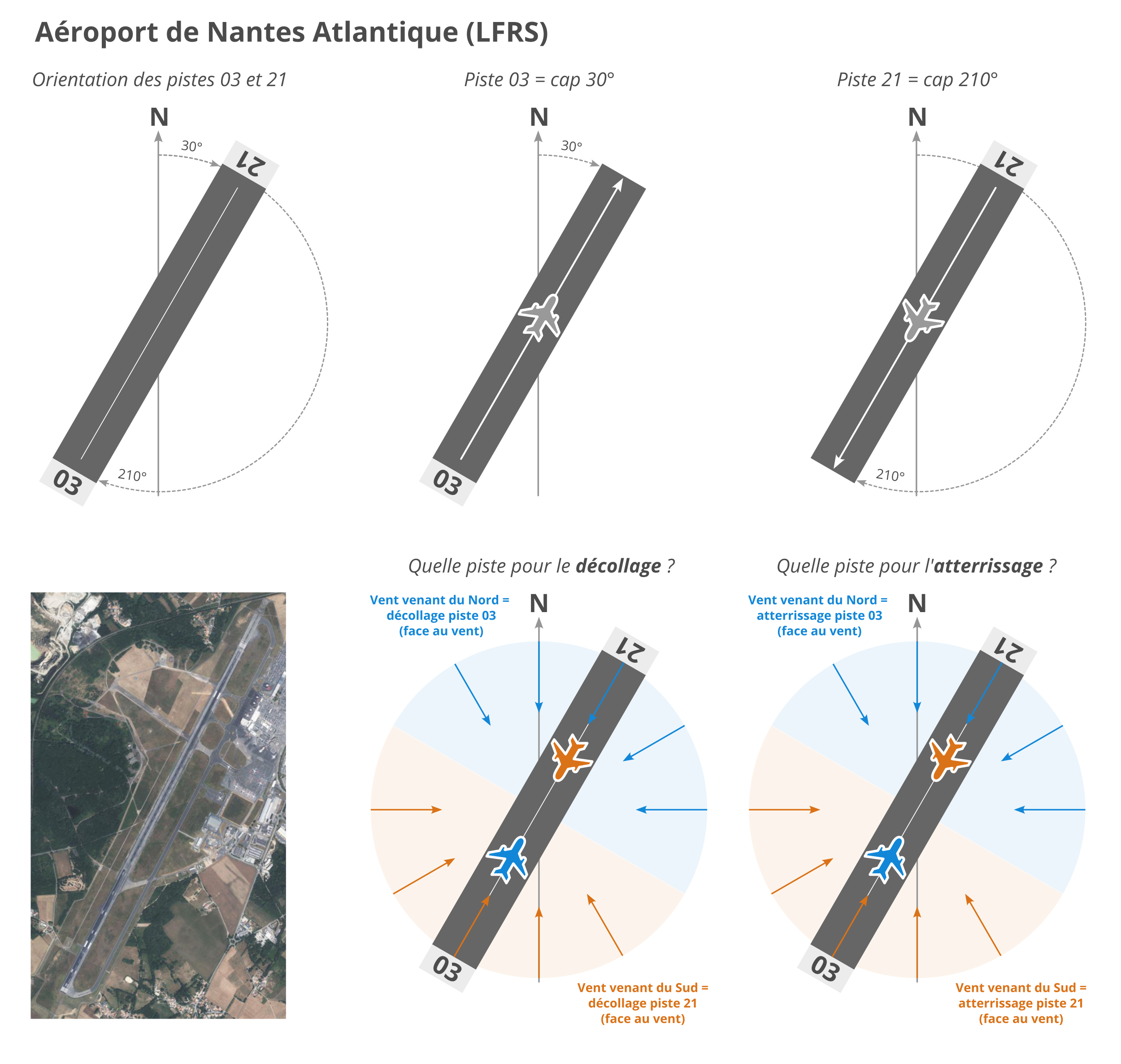 Aéroport de Nantes-Atlantique