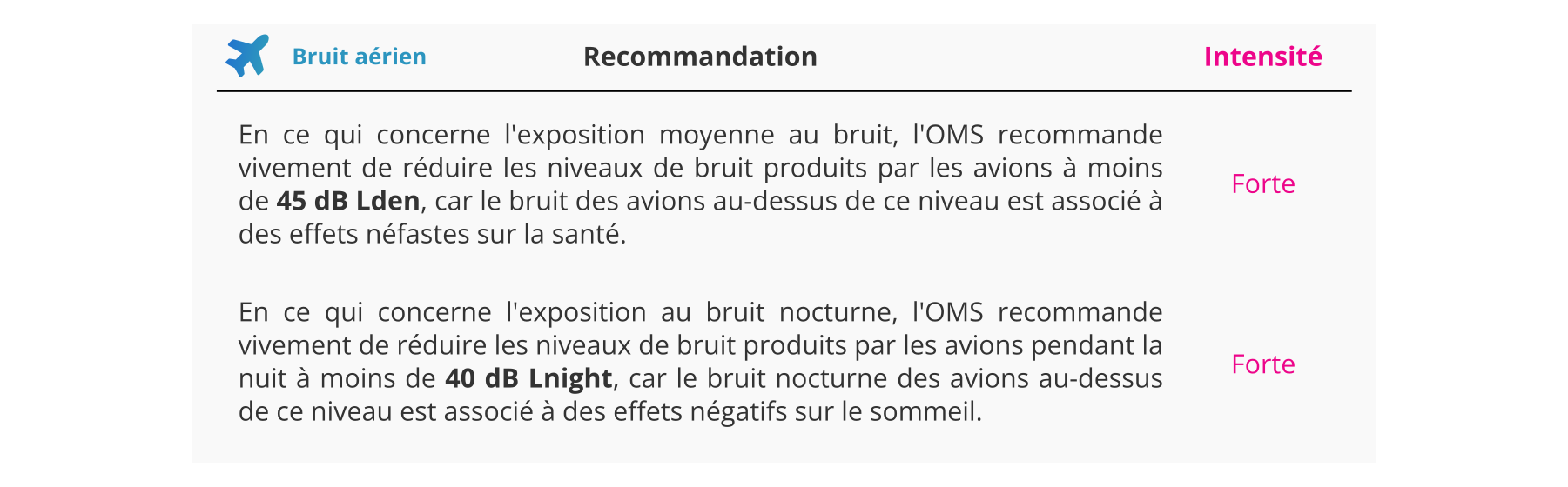 Recommandations de l'OMS