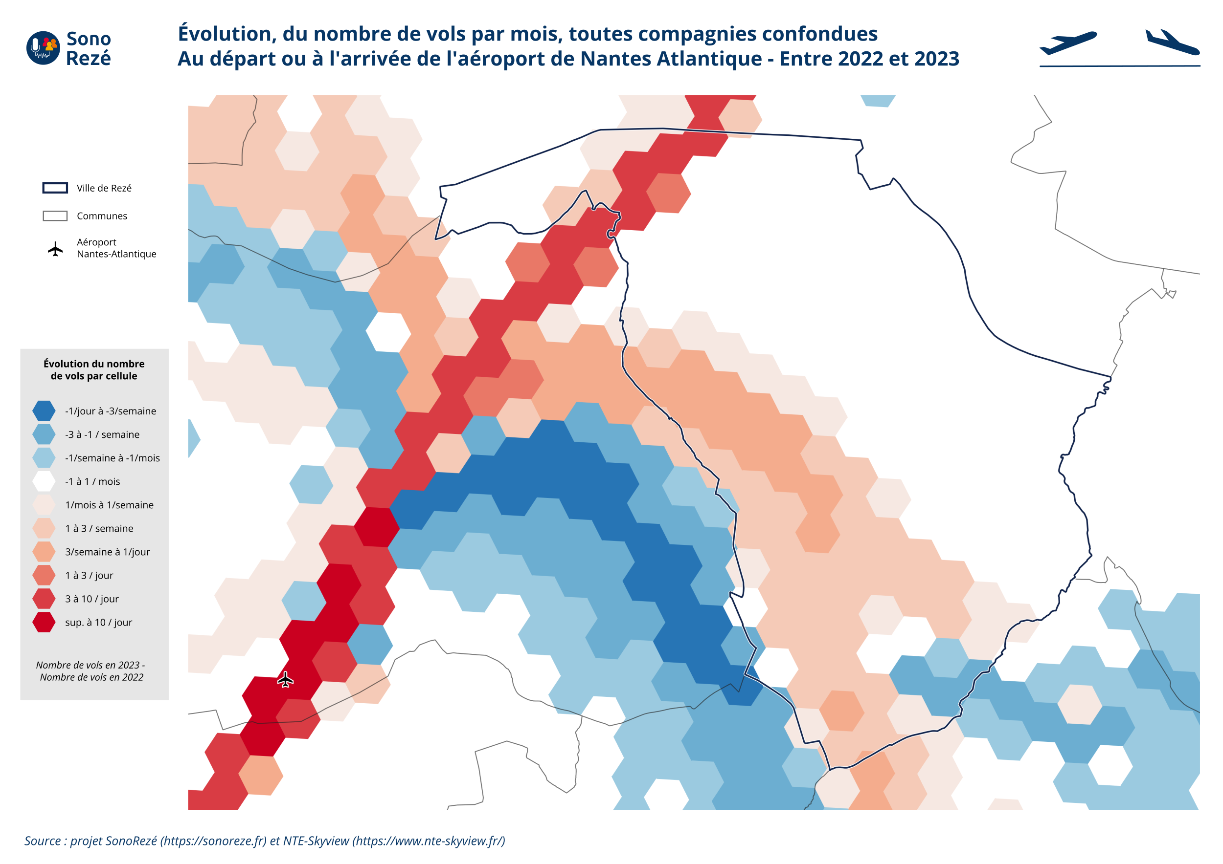 Evolution des trajectoires entre 2022 et 2023